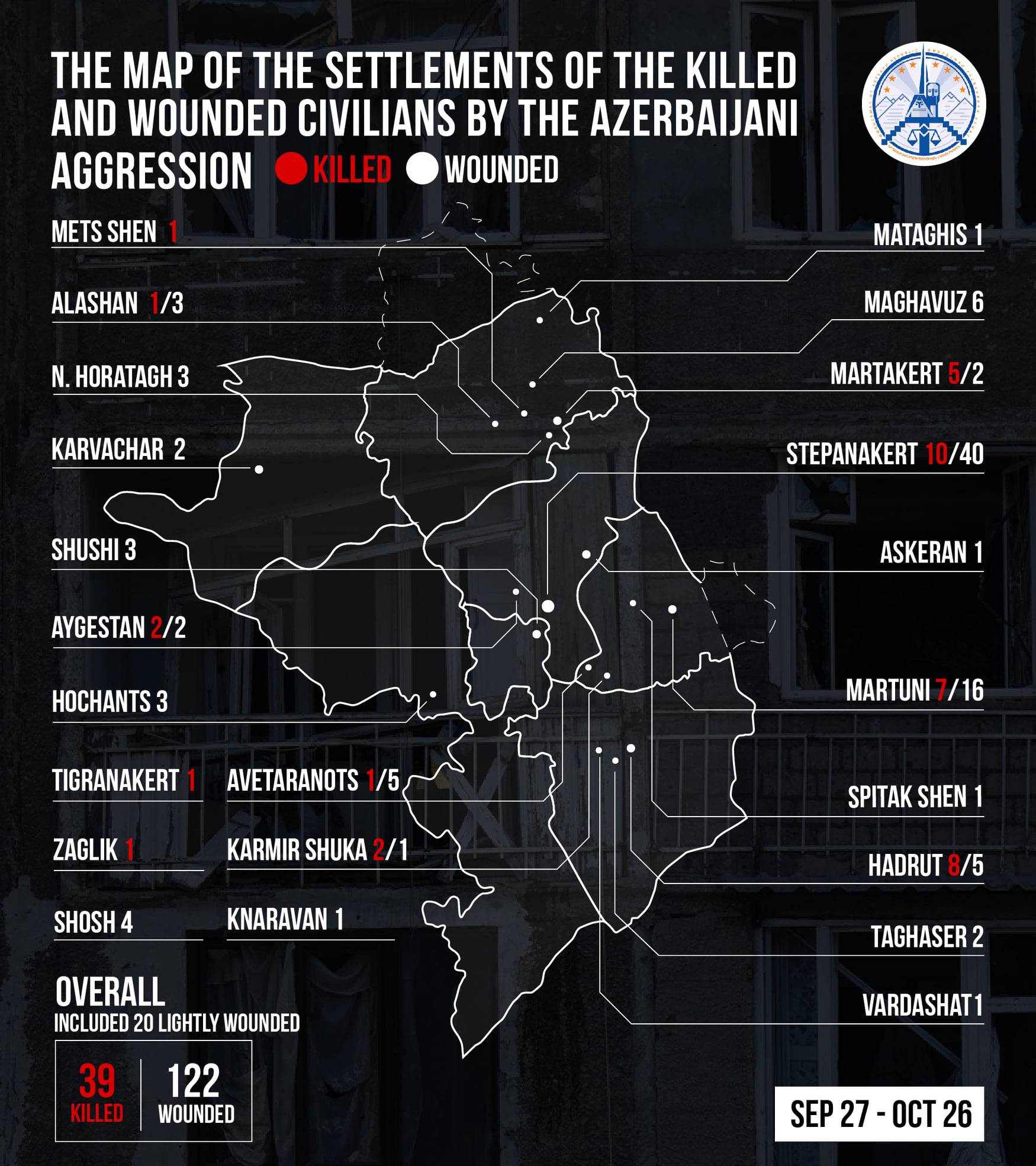 La mappa dei civili uccisi e feriti dall'aggressione azerbaigiana.